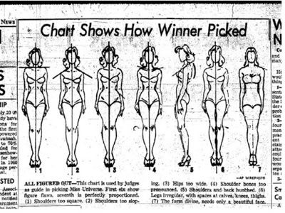 pageant chart 1950's