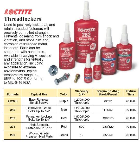 Which Loctite for Bushing? 1911Forum