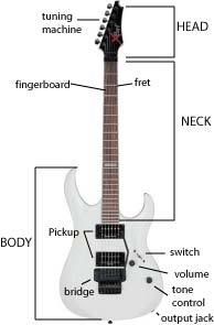 01_anatomi-gitar-elektrik.jpg