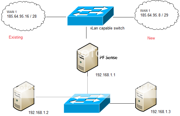 How to add a second WAN subnet to a single NIC (for dummies) | Netgate ...